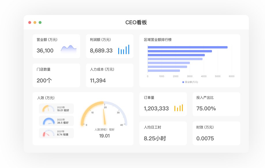 人力管理系统与人力资源系统功能报价 人力管理系统与人力资源系统功能报价