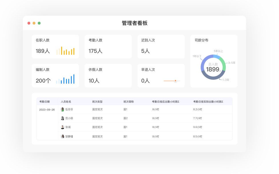 市面上的人力系统软件有哪些 市面上的人力系统软件有哪些