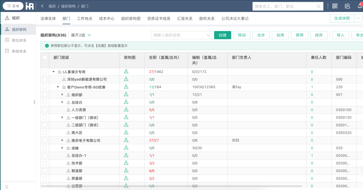 360评价软件:携手i人事人力管理系统,重塑绩效评估新生态 360评价软件:携手i人事人力管理系统,重塑绩效评估新生态