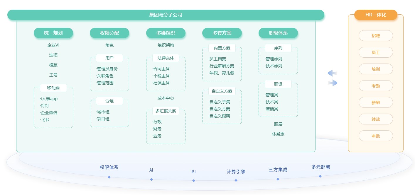 360绩效评估系统与i人事系统的协同优势 360绩效评估系统与i人事系统的协同优势